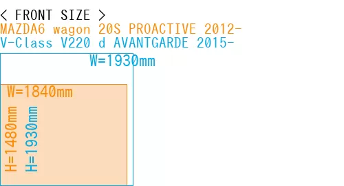 #MAZDA6 wagon 20S PROACTIVE 2012- + V-Class V220 d AVANTGARDE 2015-
